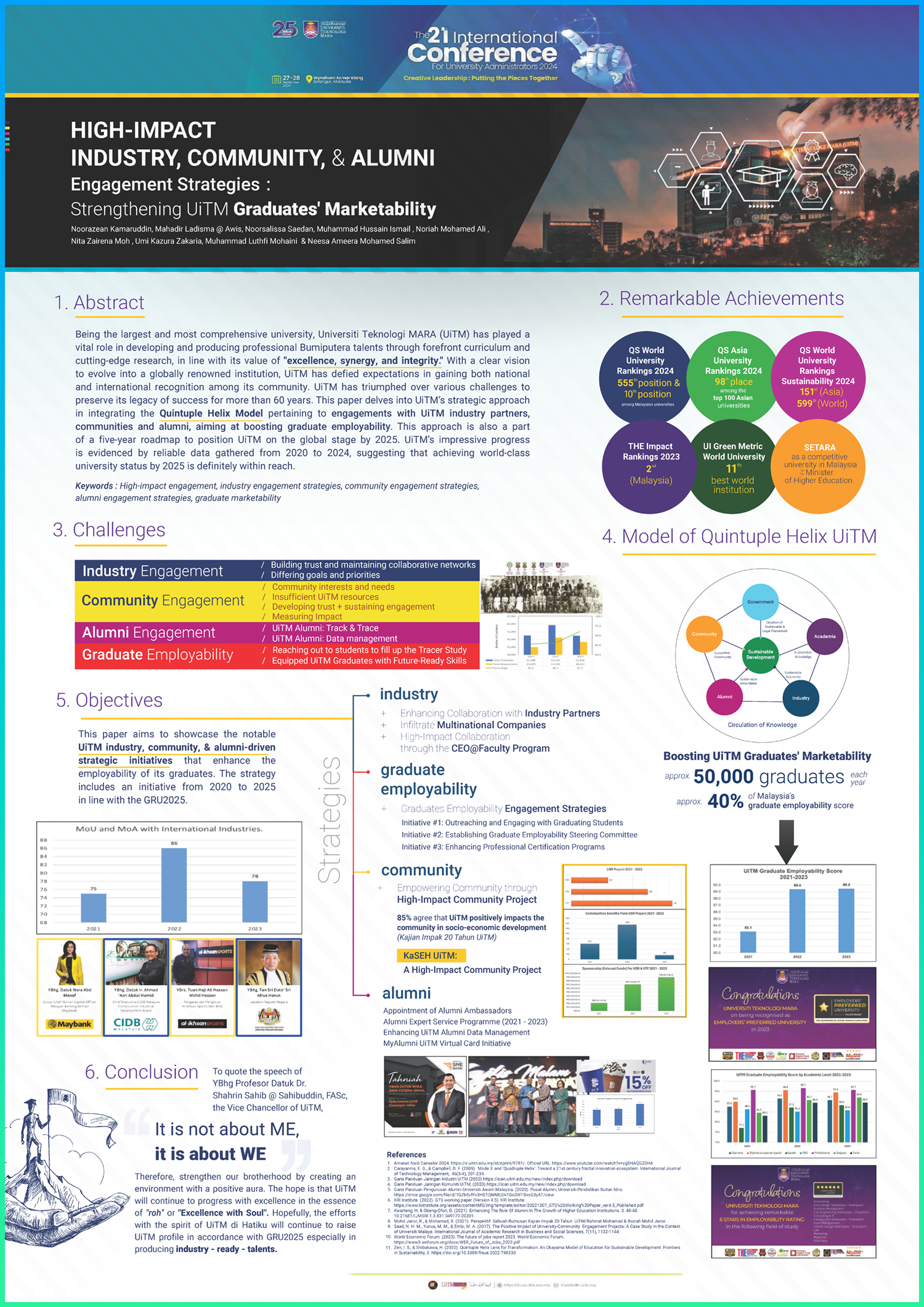 Poster 4: High-Impact Industry, Community & Alumni Engagement Strategies: Strengthening UiTM Graduates' Marketability