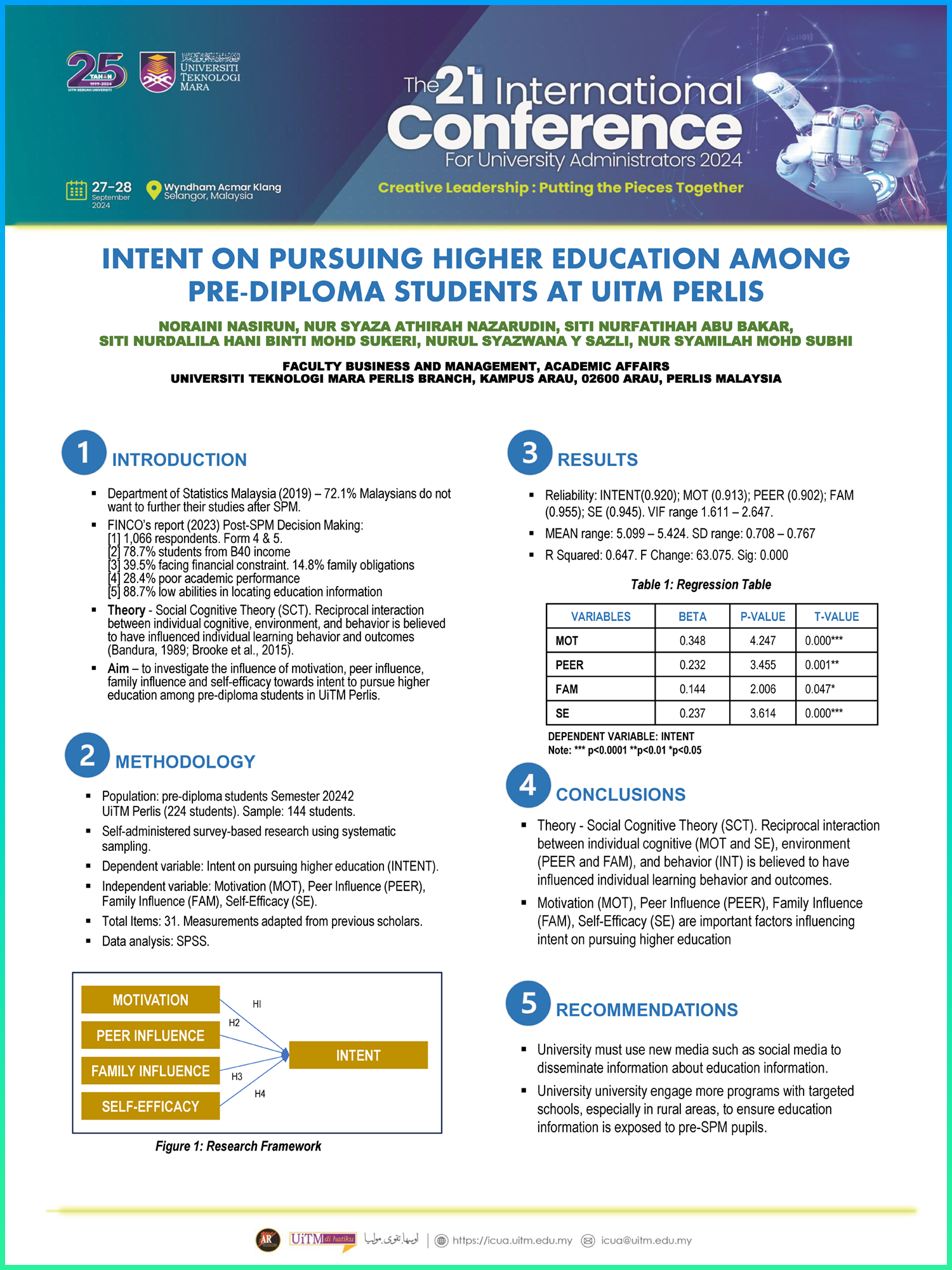 Poster 6: Intent On Pursuing Higher Education Among Pre-Diploma Students At UiTM Cawangan Perlis