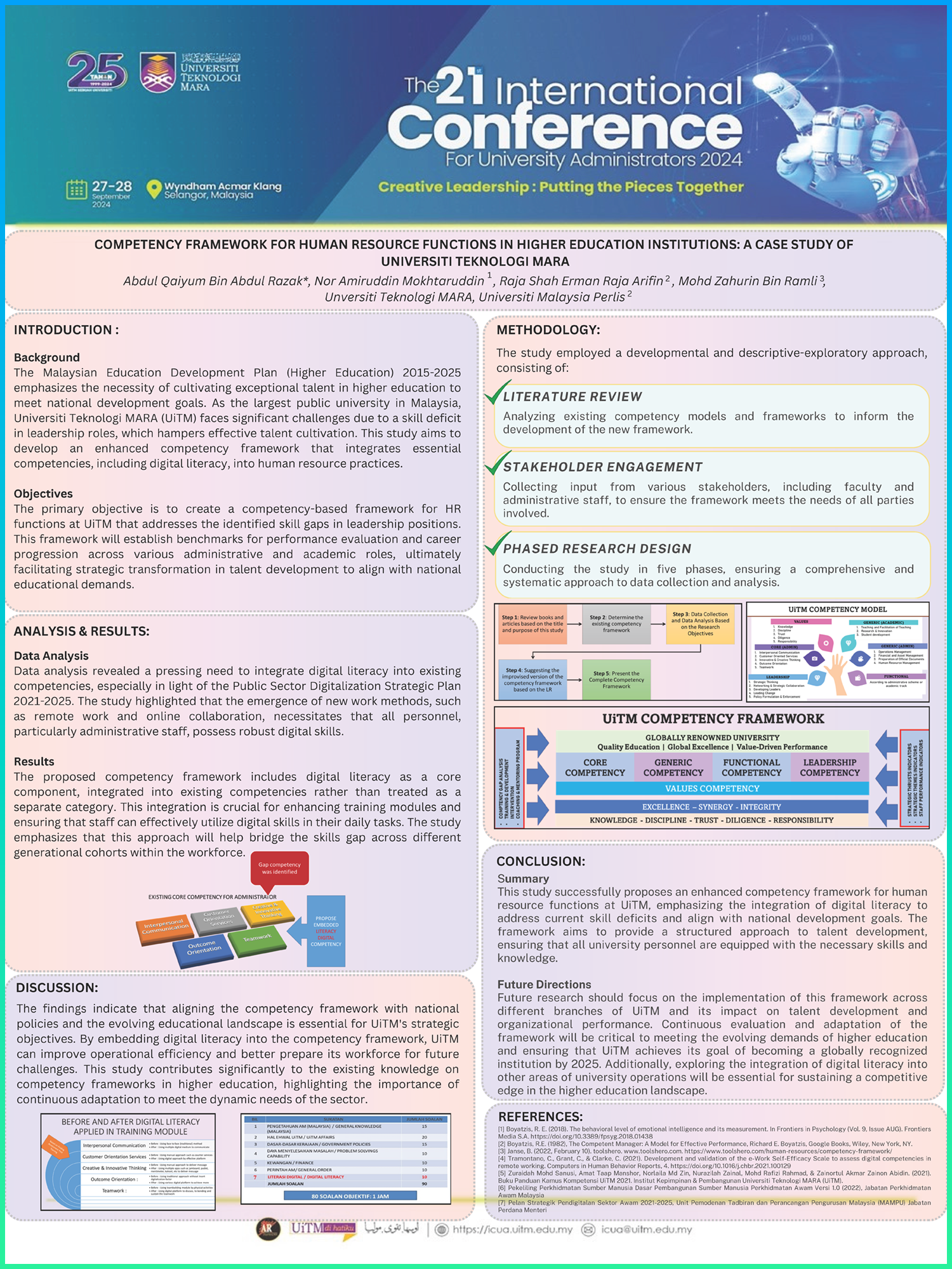 Poster 1: Competency Framework For Human Resource Functions In Higher Education Institutions: A Case Study Of University Teknologi MARA