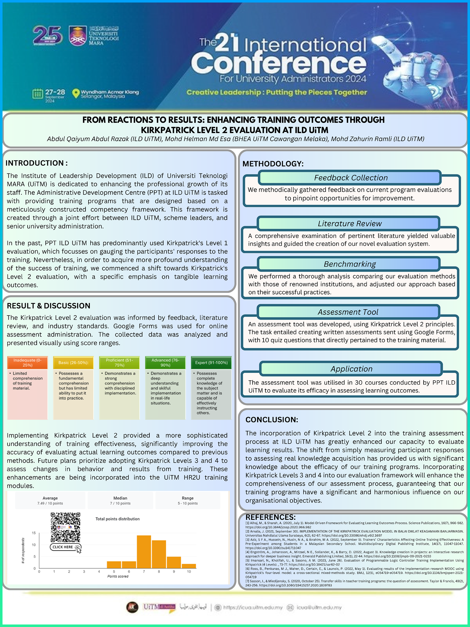 Poster 4: From Reactions To Results: Enhancing Training Outcomes Through Kirk Patrick Level 2 Evaluation At ILD UiTM