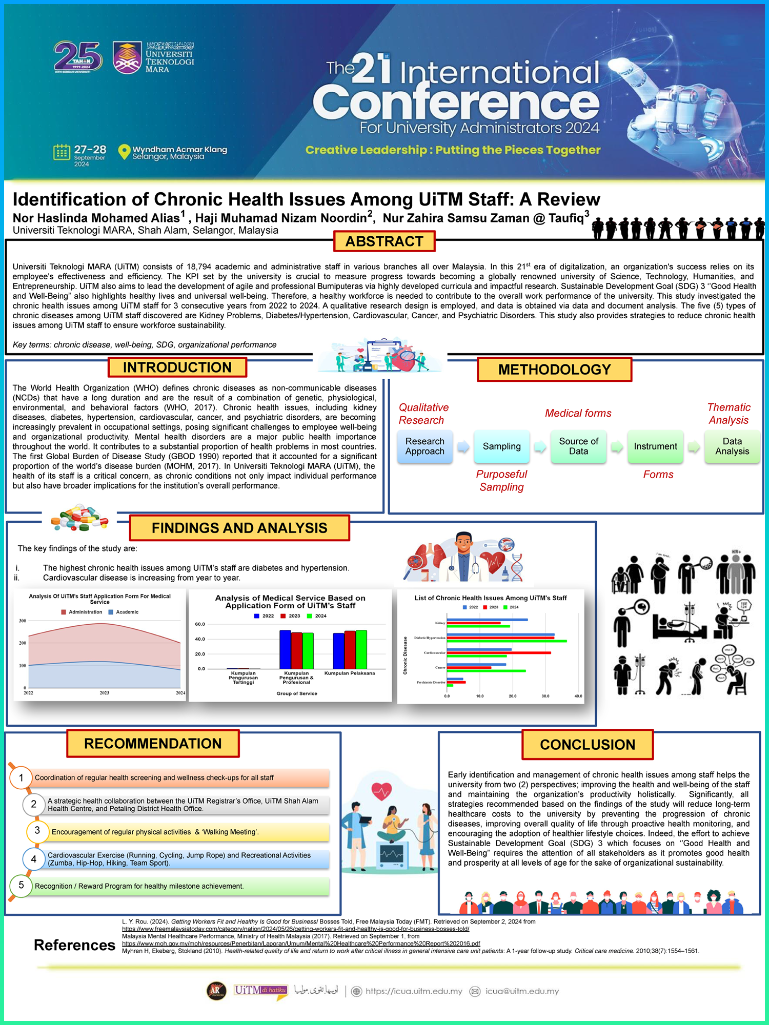 Poster 5: Identification Of Chronic Health Issues Among UiTM Staff: A Review