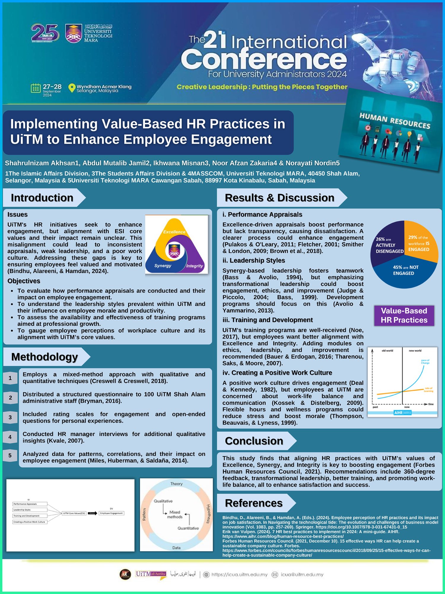 Poster 6: Implementing Value-Based HR Practices In UiTM To Enhance Employee Engagement