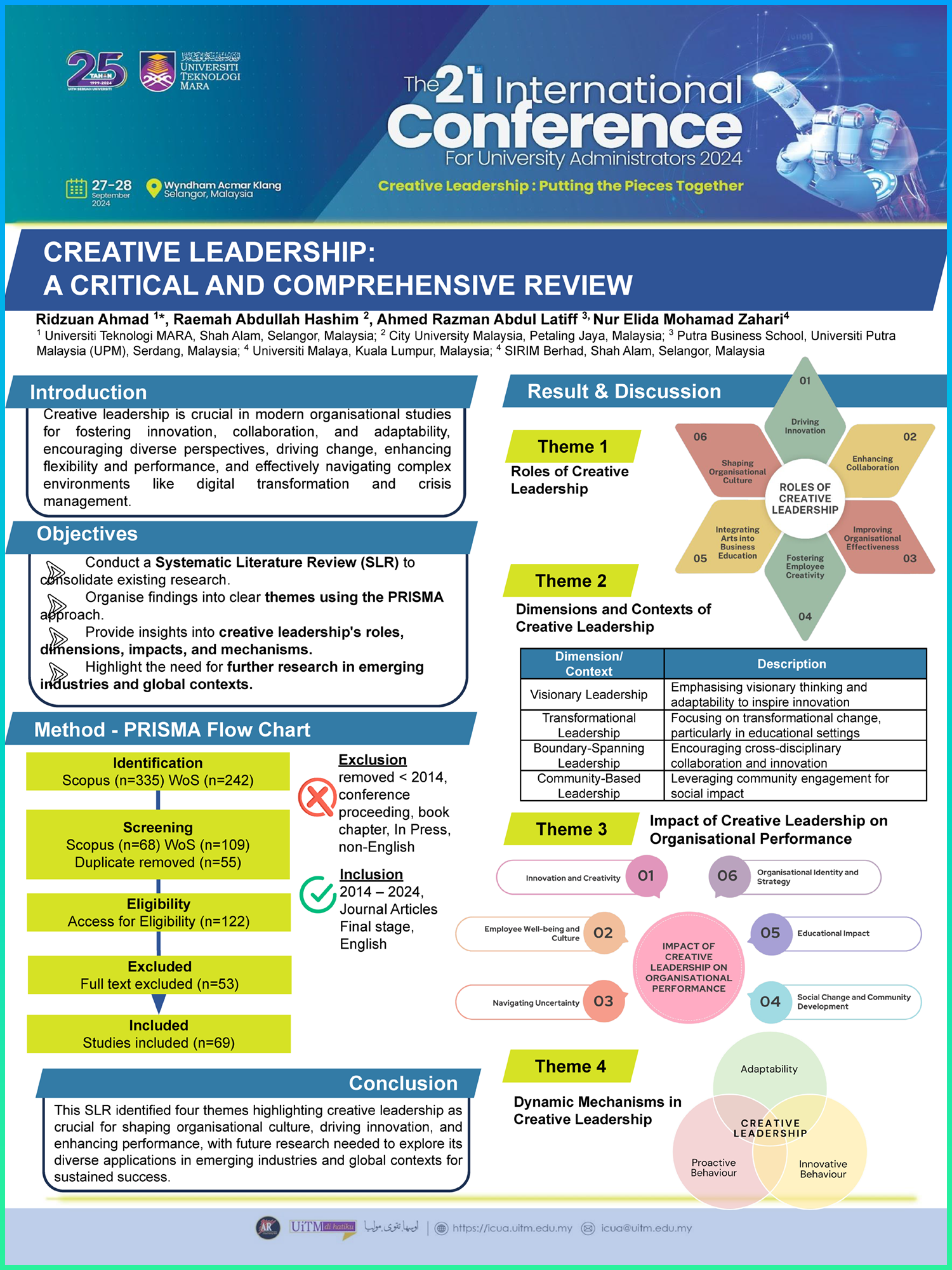 Poster 1: Creative Leadership: A Critical & Comprehensive Review