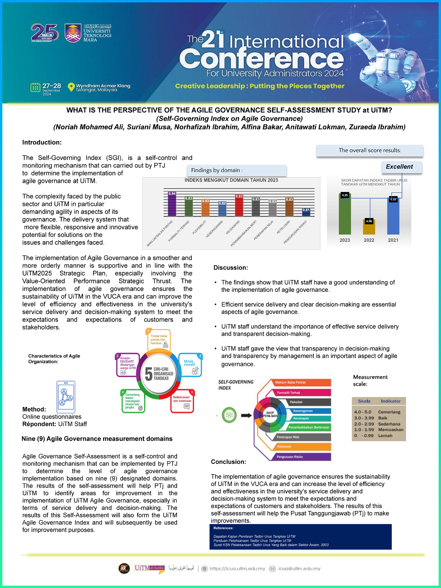 Poster 1: What Is The Perspective Of The Agile Governance Self-Assessment Study At UiTM?