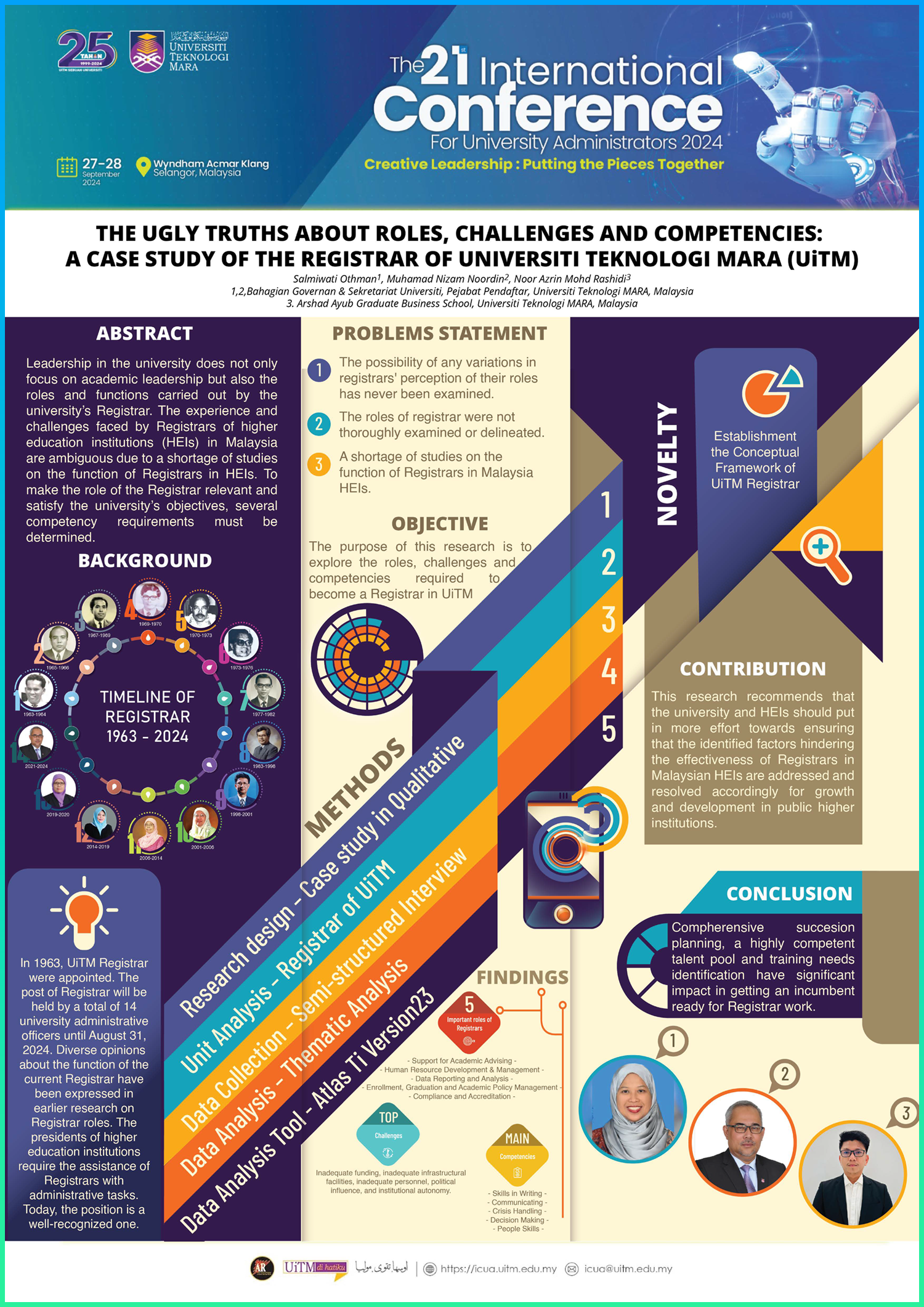 Poster 1: The Ugly Truths About Roles, Challenges & Competencies: A Case Study Of The Registrar Of Universiti Teknologi MARA